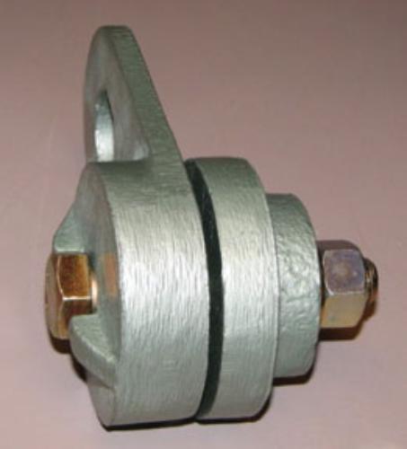 Core Support Tool